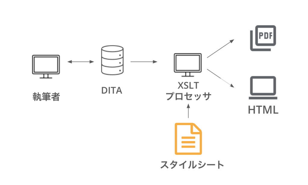 スタイルシート関係図